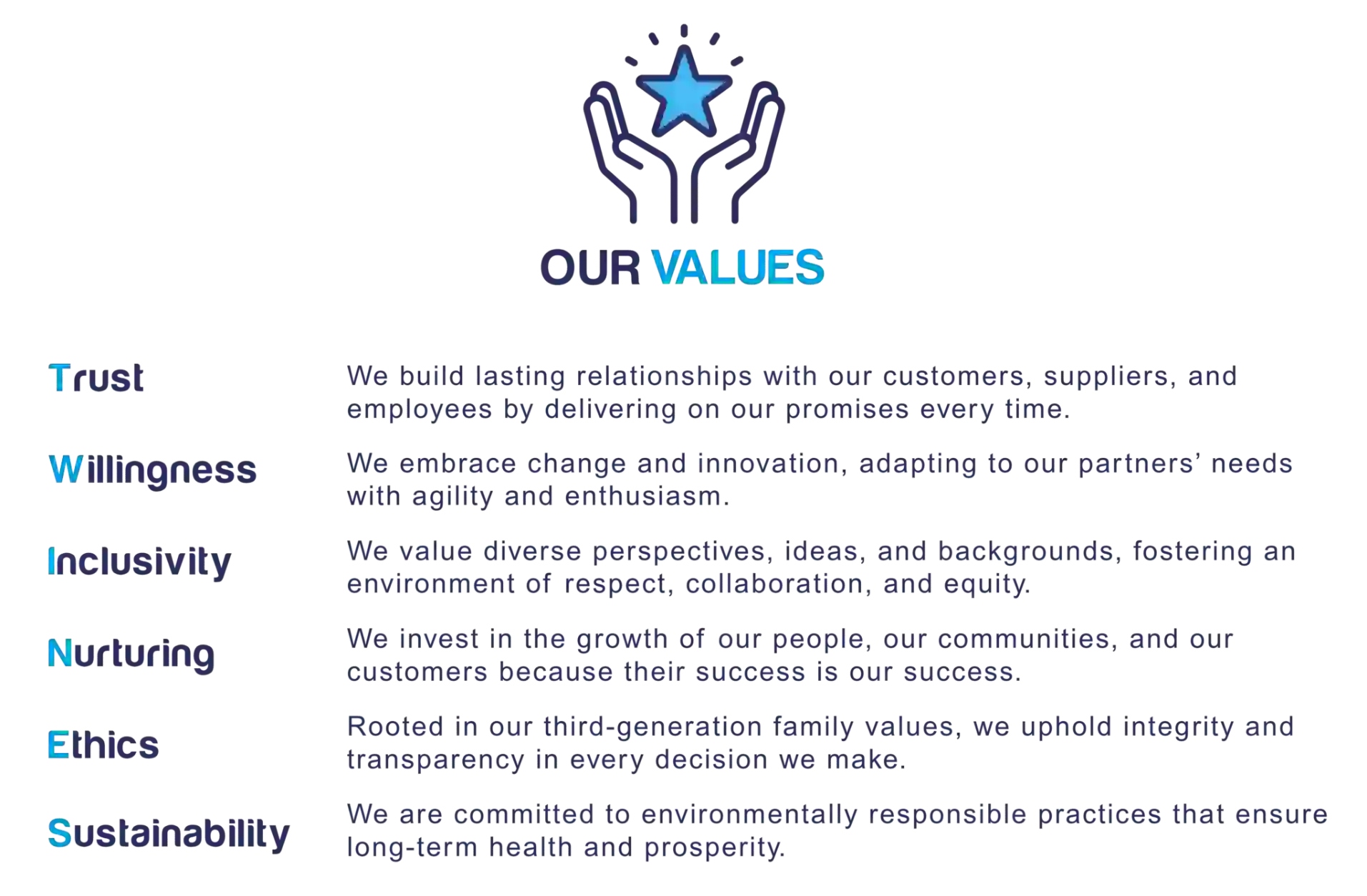 Guelph-Twines-Values